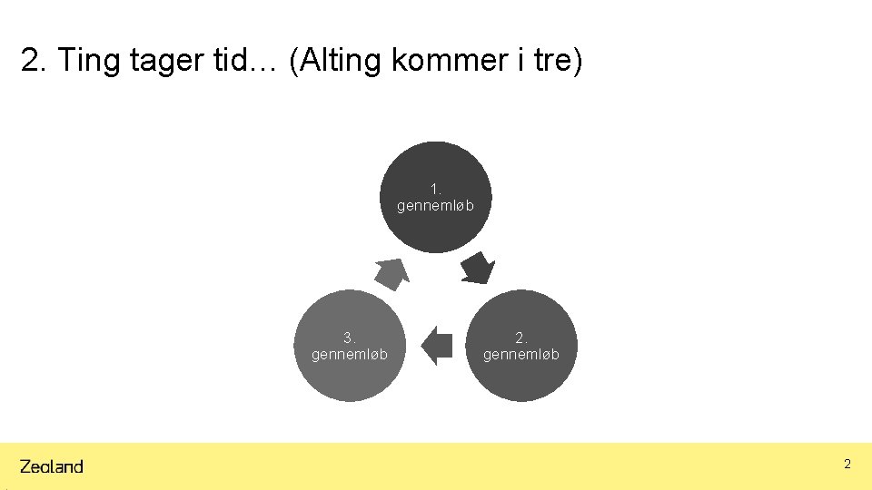 2. Ting tager tid… (Alting kommer i tre) 1. gennemløb 3. gennemløb 2 1