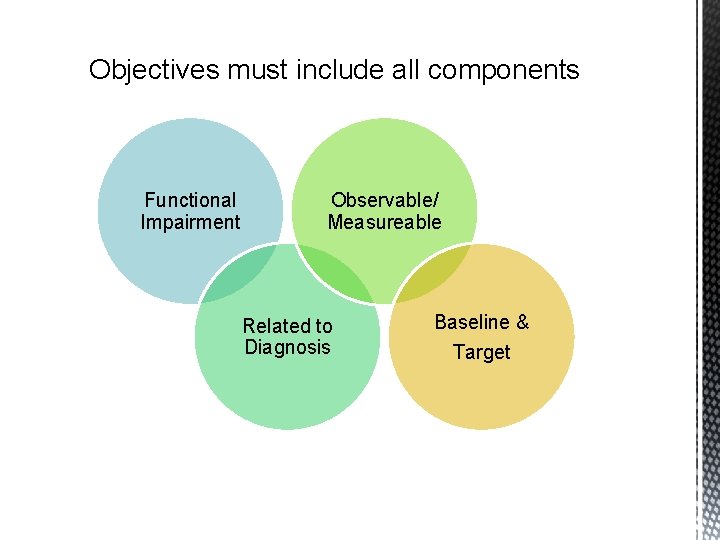 Objectives must include all components Functional Impairment Observable/ Measureable Related to Diagnosis Baseline &