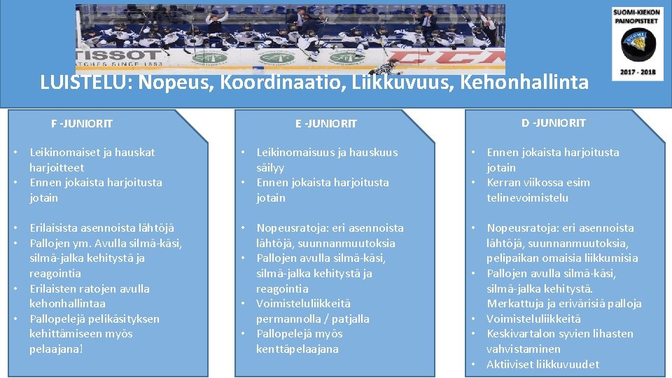 LUISTELU: Nopeus, Koordinaatio, Liikkuvuus, Kehonhallinta F -JUNIORIT E -JUNIORIT D -JUNIORIT TEKNIIKKA • Leikinomaiset