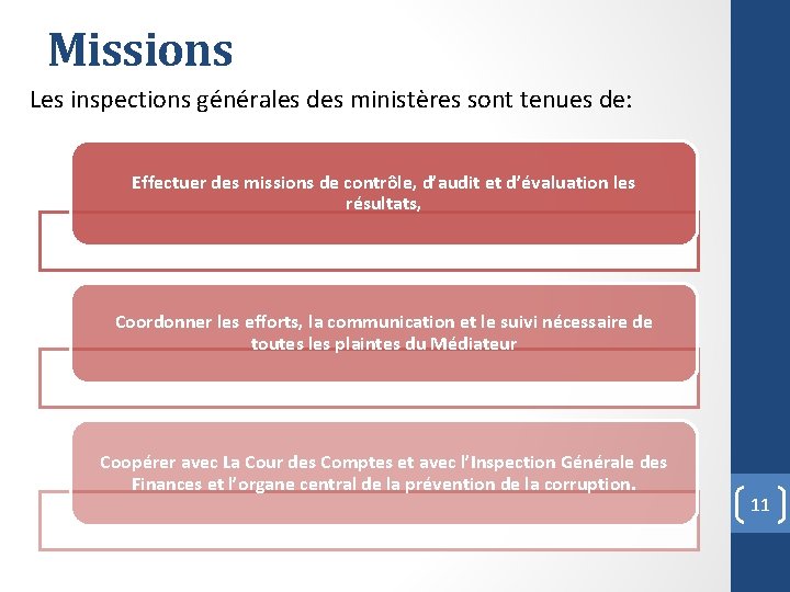 Missions Les inspections générales des ministères sont tenues de: Effectuer des missions de contrôle,