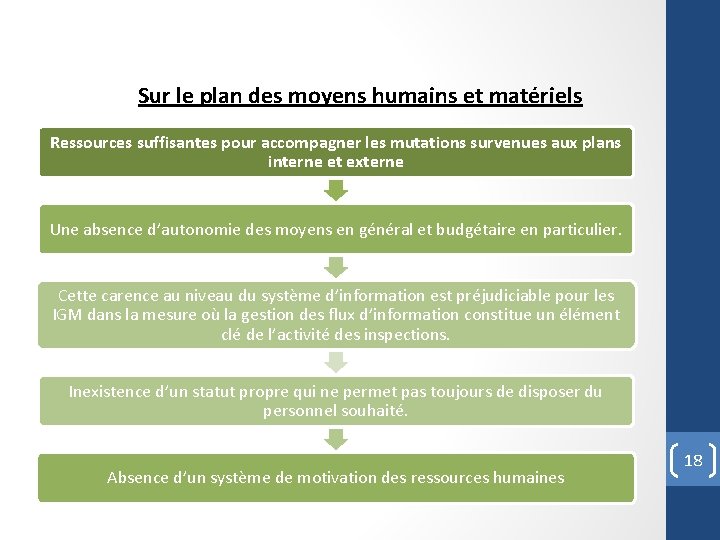 Sur le plan des moyens humains et matériels Ressources suffisantes pour accompagner les mutations