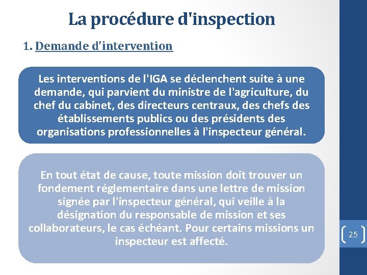 La procédure d'inspection 1. Demande d'intervention Les interventions de l'IGA se déclenchent suite à