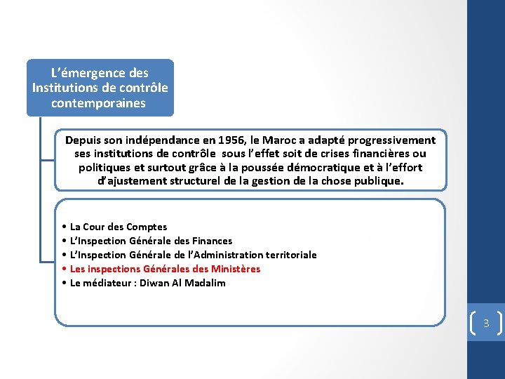 L’émergence des Institutions de contrôle contemporaines Depuis son indépendance en 1956, le Maroc a