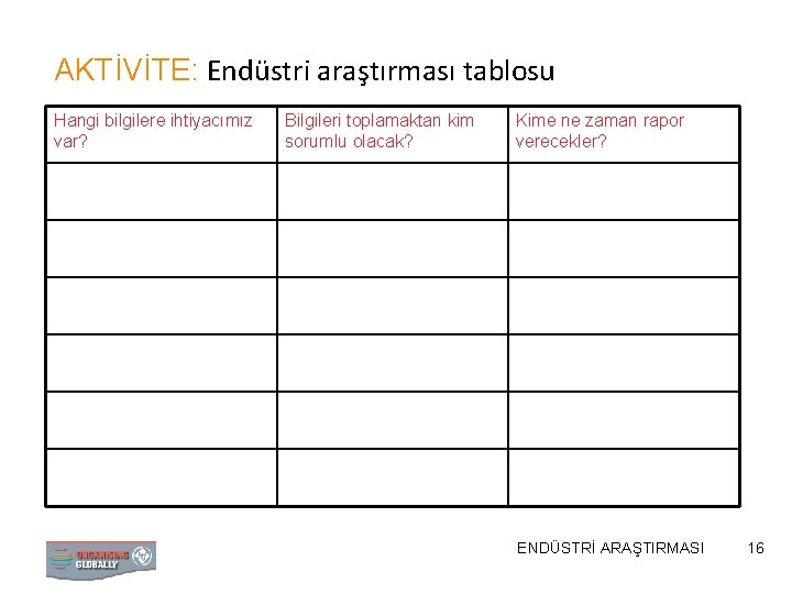 AKTİVİTE: Endüstri araştırması tablosu Hangi bilgilere ihtiyacımız var? Bilgileri toplamaktan kim sorumlu olacak? Kime