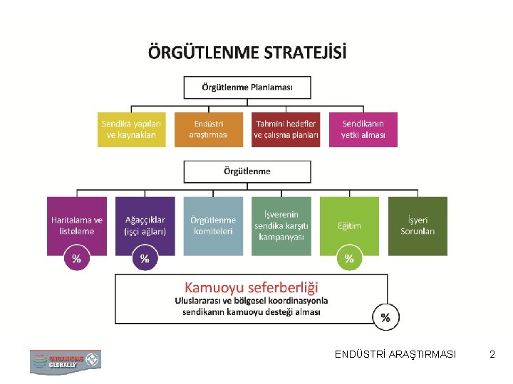 ENDÜSTRİ ARAŞTIRMASI 2 