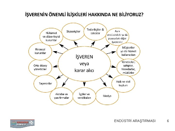 ENDÜSTRİ ARAŞTIRMASI 6 