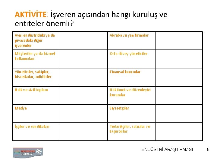 AKTİVİTE: İşveren açısından hangi kuruluş ve entiteler önemli? Aynı endüstrideki ya da piyasadaki diğer