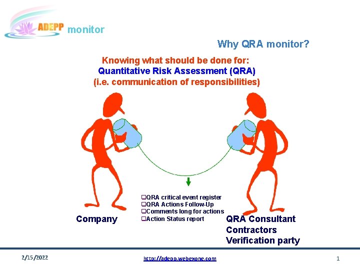 monitor Why QRA monitor? Knowing what should be done for: Quantitative Risk Assessment (QRA)