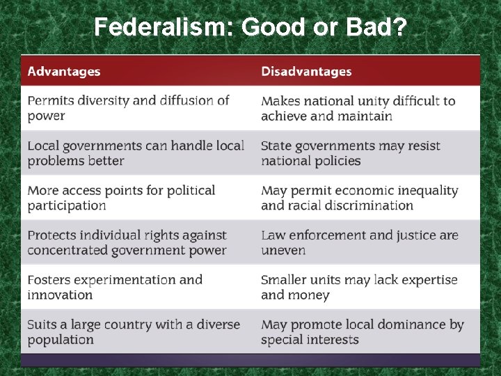 Federalism: Good or Bad? 