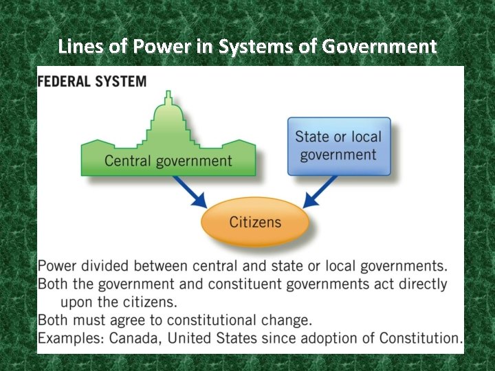 Lines of Power in Systems of Government 