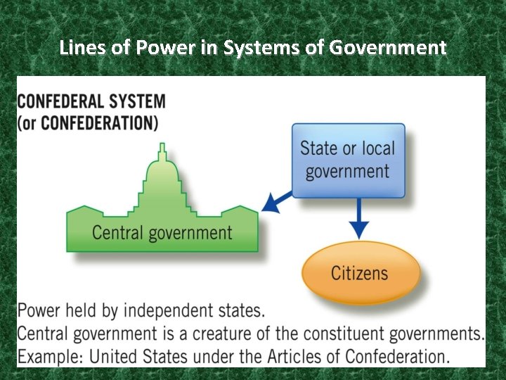 Lines of Power in Systems of Government 