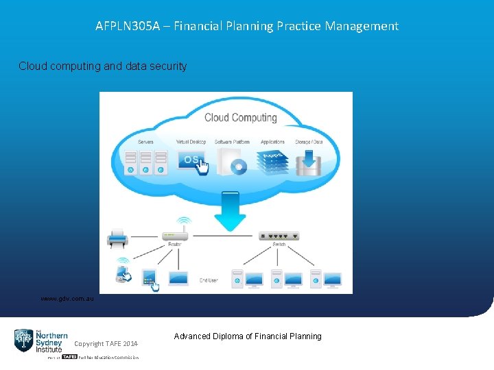 AFPLN 305 A – Financial Planning Practice Management Cloud computing and data security www.