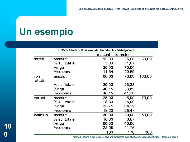 Sociologia e ricerca sociale - Prof. Flavio Ceravolo (flavioantonio. ceravolo@unipv. it) Un esempio 10