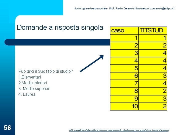 Sociologia e ricerca sociale - Prof. Flavio Ceravolo (flavioantonio. ceravolo@unipv. it) Domande a risposta