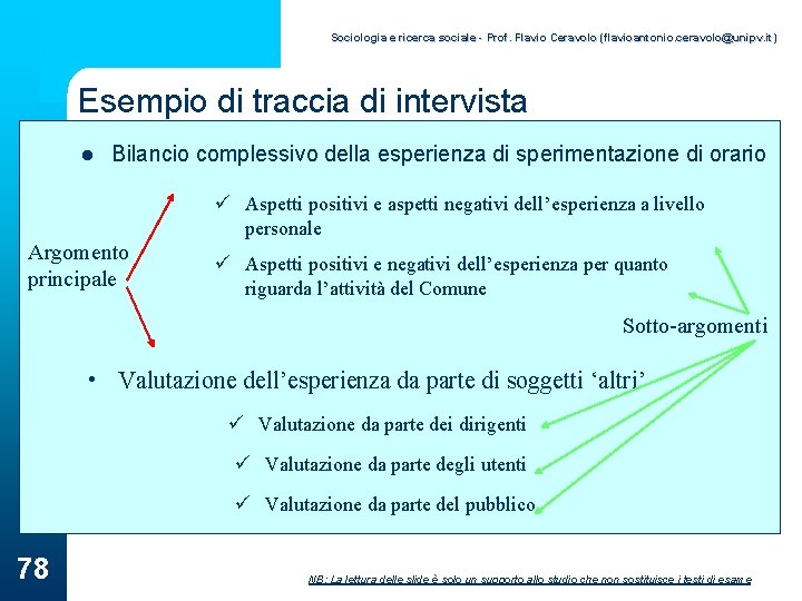 Sociologia e ricerca sociale - Prof. Flavio Ceravolo (flavioantonio. ceravolo@unipv. it) Esempio di traccia