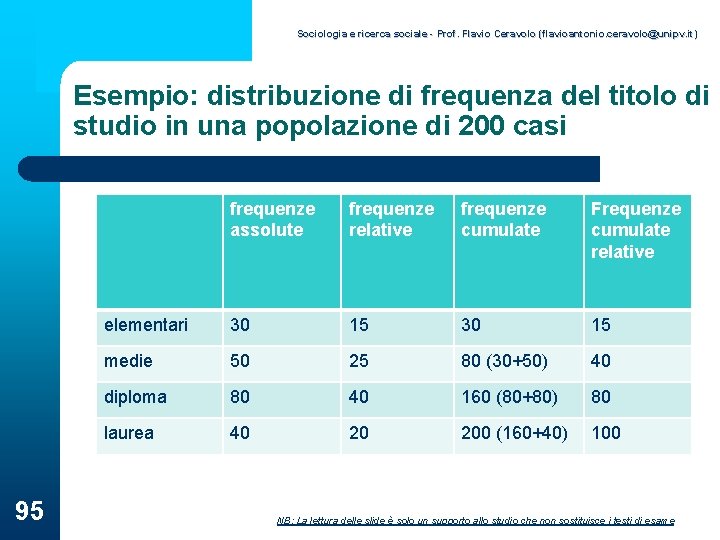 Sociologia e ricerca sociale - Prof. Flavio Ceravolo (flavioantonio. ceravolo@unipv. it) Esempio: distribuzione di