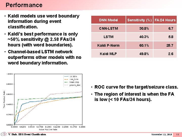 Performance • Kaldi models use word boundary information during event classification. • Kaldi’s best