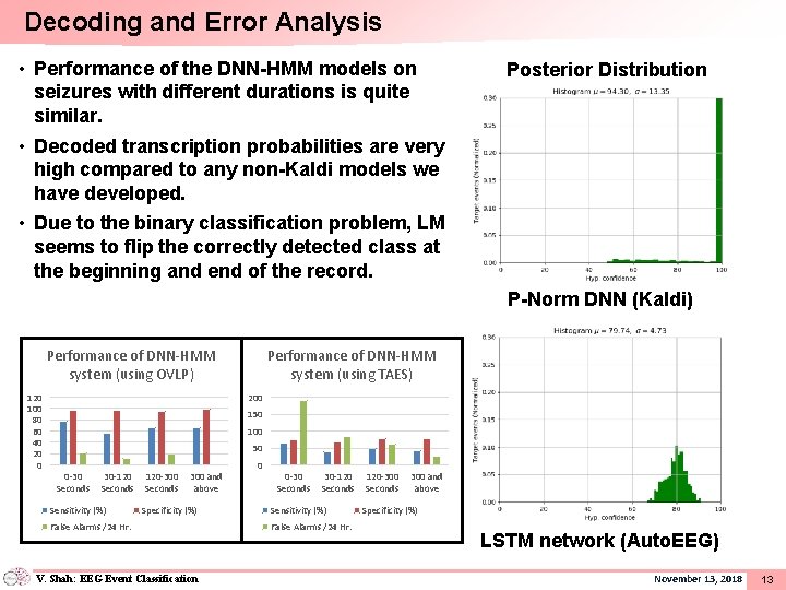 Decoding and Error Analysis • Performance of the DNN-HMM models on seizures with different
