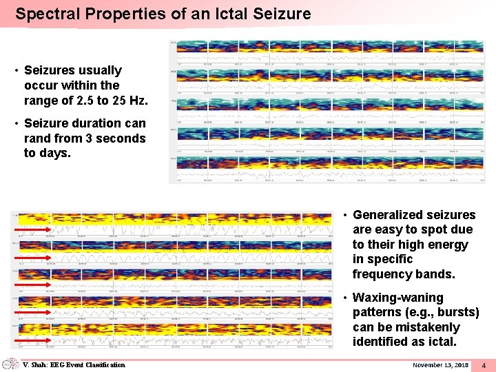 Spectral Properties of an Ictal Seizure • Seizures usually occur within the range of