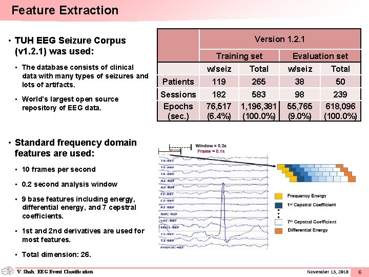 Feature Extraction Version 1. 2. 1 • TUH EEG Seizure Corpus (v 1. 2.