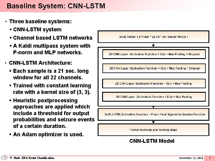 Baseline System: CNN-LSTM • Three baseline systems: § CNN-LSTM system § Channel based LSTM