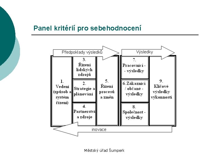 Panel kritérií pro sebehodnocení Městský úřad Šumperk 