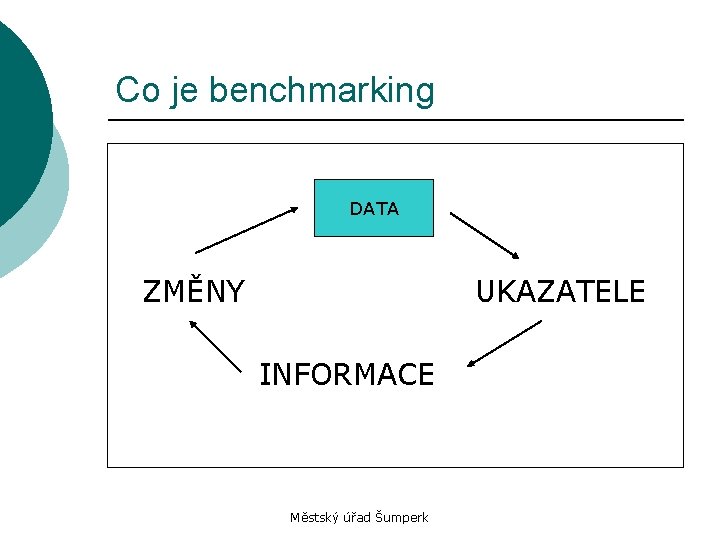 Co je benchmarking DATA ZMĚNY UKAZATELE INFORMACE Městský úřad Šumperk 