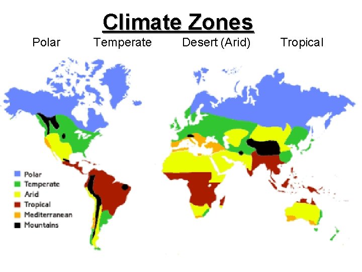 Climate Zones Polar Temperate Desert (Arid) Tropical 