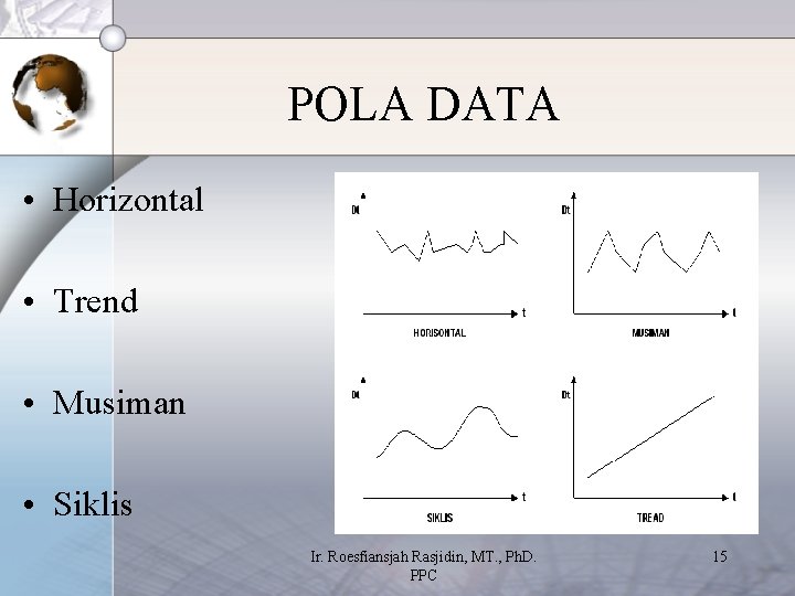 POLA DATA • Horizontal • Trend • Musiman • Siklis Ir. Roesfiansjah Rasjidin, MT.