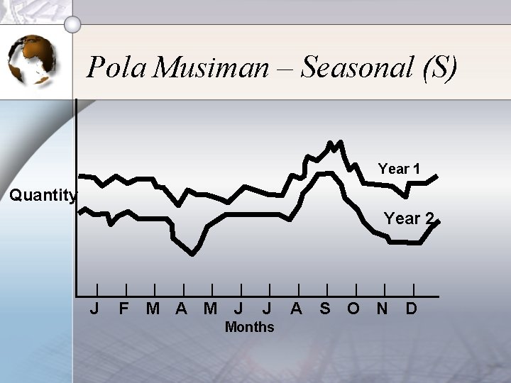 Pola Musiman – Seasonal (S) Year 1 Quantity Year 2 | J | |