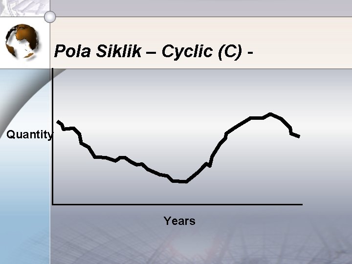 Pola Siklik – Cyclic (C) - Quantity Years 