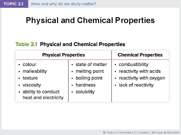 Physical and Chemical Properties 