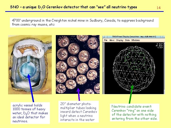 SNO – a unique D 2 O Cerenkov detector that can “see” all neutrino