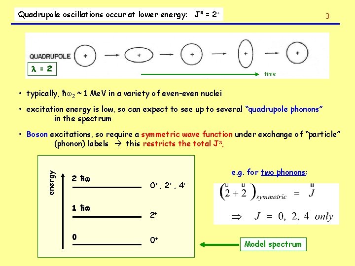 Quadrupole oscillations occur at lower energy: J = 2+ = 2 3 time •