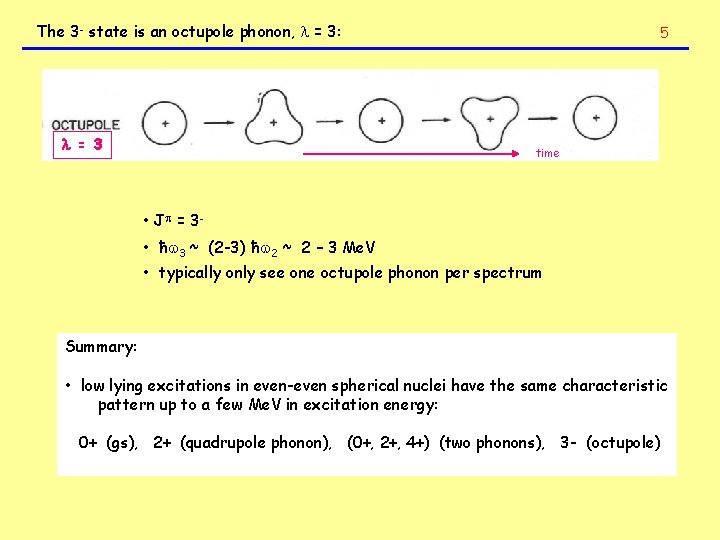 The 3 - state is an octupole phonon, = 3: = 3 5 time