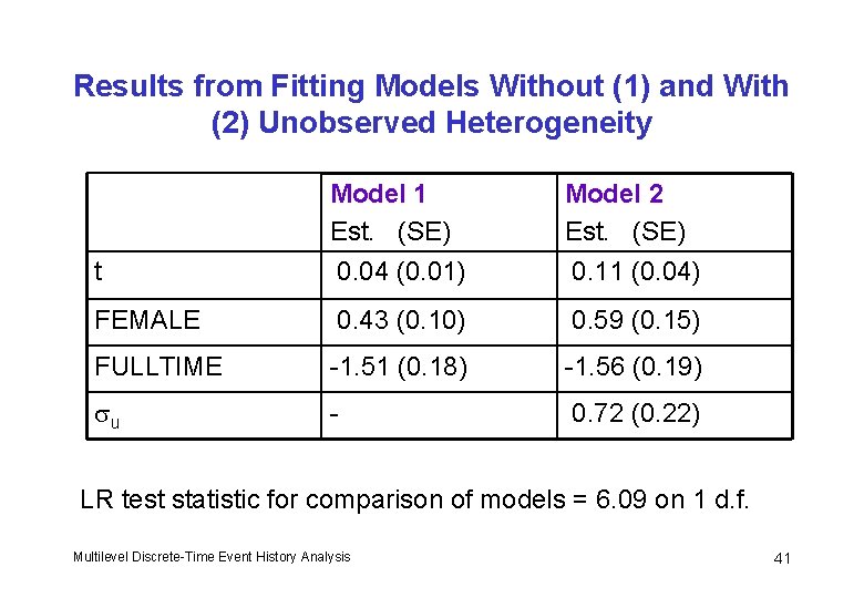 Results from Fitting Models Without (1) and With (2) Unobserved Heterogeneity t Model 1