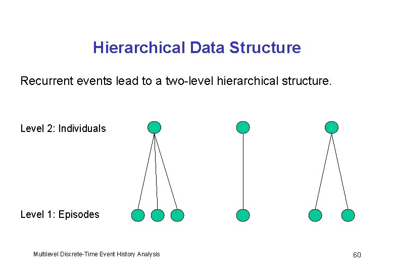 Hierarchical Data Structure Recurrent events lead to a two-level hierarchical structure. Level 2: Individuals