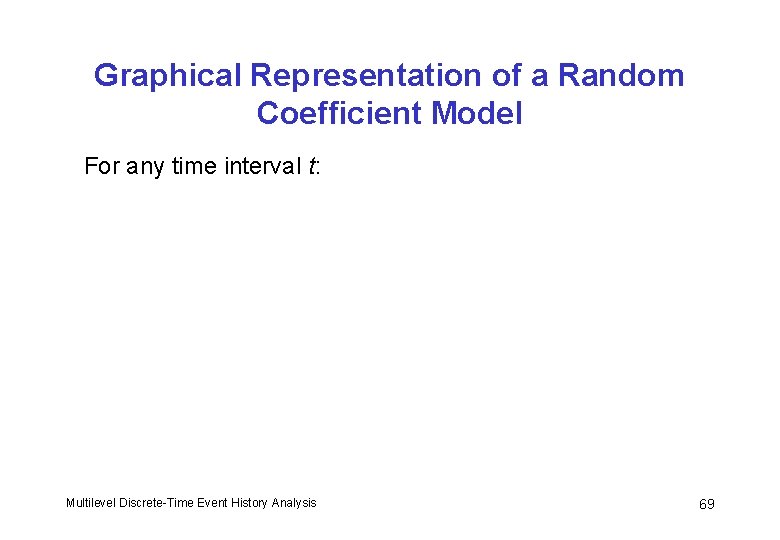 Graphical Representation of a Random Coefficient Model For any time interval t: Multilevel Discrete-Time