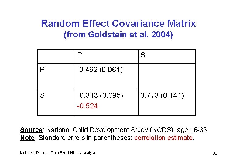 Random Effect Covariance Matrix (from Goldstein et al. 2004) P P 0. 462 (0.