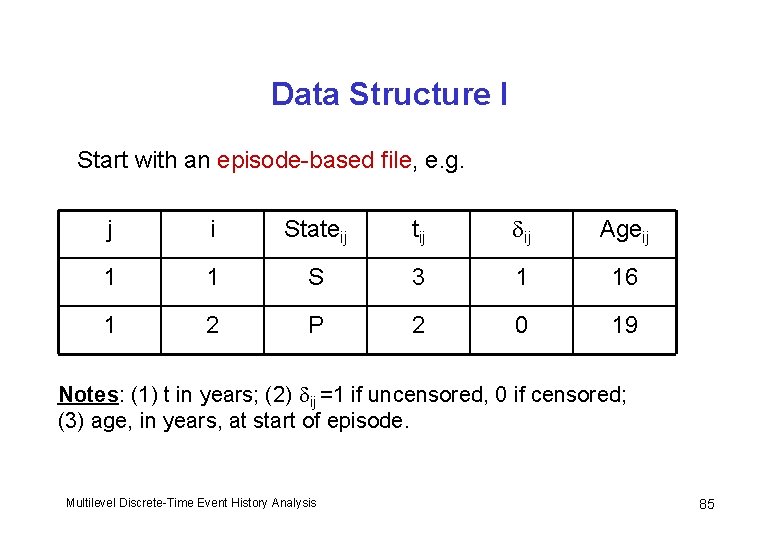 Data Structure I Start with an episode-based file, e. g. j i Stateij tij