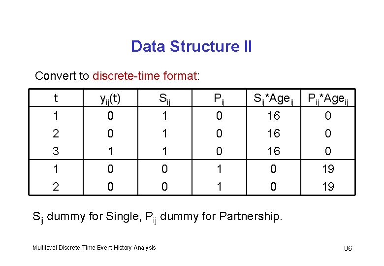 Data Structure II Convert to discrete-time format: t 1 2 3 yij(t) 0 0