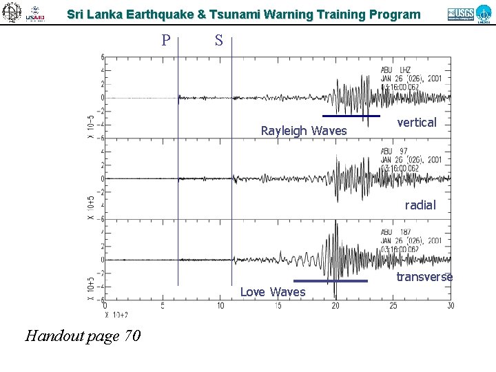 Sri Lanka Earthquake & Tsunami Warning Training Program P S Rayleigh Waves vertical radial