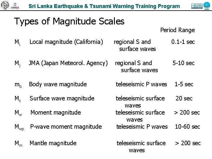 Sri Lanka Earthquake & Tsunami Warning Training Program Types of Magnitude Scales Period Range