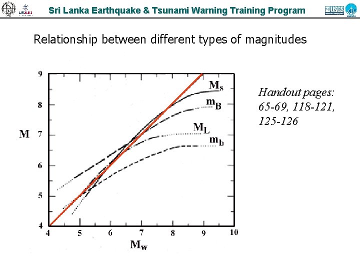 Sri Lanka Earthquake & Tsunami Warning Training Program Relationship between different types of magnitudes