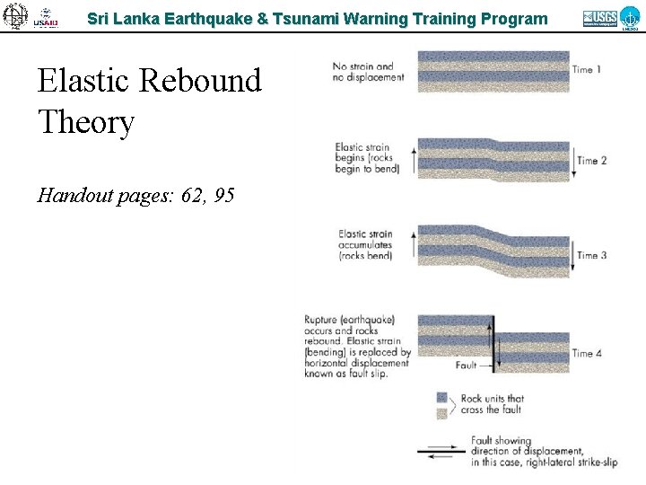 Sri Lanka Earthquake & Tsunami Warning Training Program Elastic Rebound Theory Handout pages: 62,