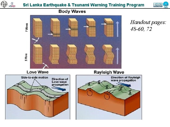 Sri Lanka Earthquake & Tsunami Warning Training Program Handout pages: 48 -60, 72 