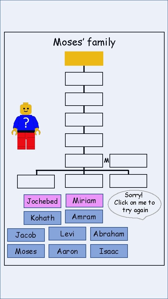 Moses’ family M Jochebed Miriam Kohath Amram Sorry! Click on me to try again