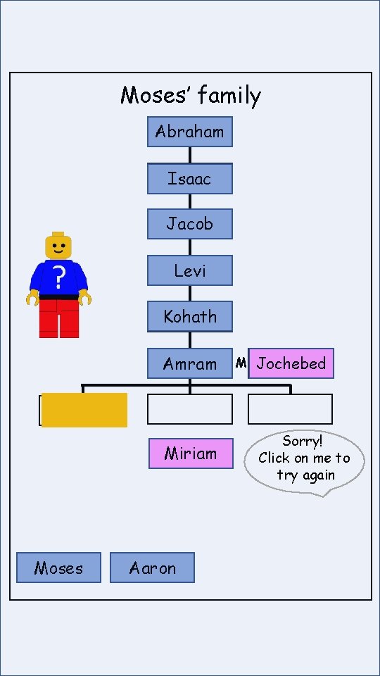 Moses’ family Abraham Isaac Jacob Levi Kohath Amram Miriam Moses Aaron M Jochebed Sorry!