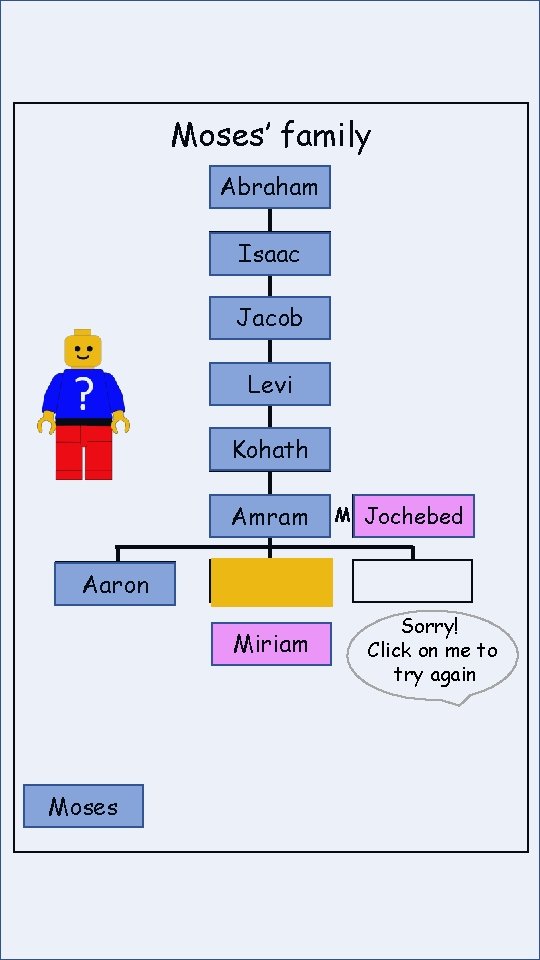 Moses’ family Abraham Isaac Jacob Levi Kohath Amram M Jochebed Aaron Miriam Moses Sorry!