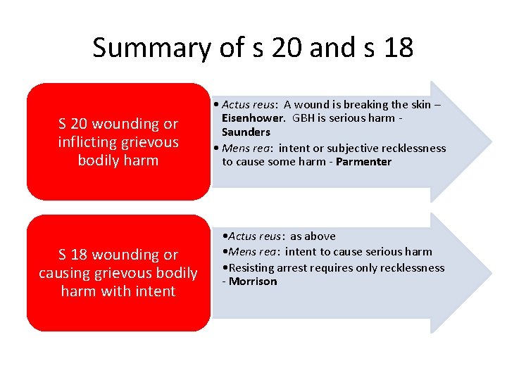 Summary of s 20 and s 18 S 20 wounding or inflicting grievous bodily